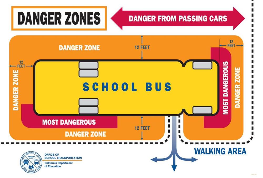 School Bus Safety Zones